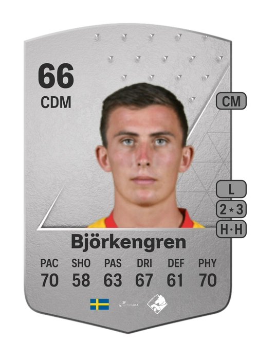 EA FC 24 John Björkengren 66