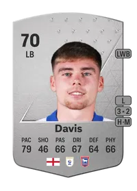 Leif Davis Common 70 Overall Rating