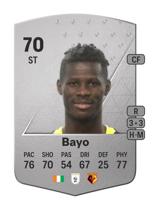 EA FC 24 Vakoun Issouf Bayo 70