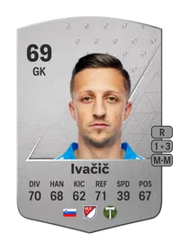 Aljaž Ivačič Common 69 Overall Rating