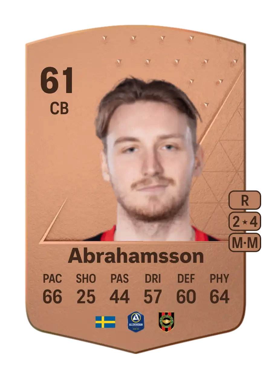 EA FC 24 Alexander Abrahamsson 61