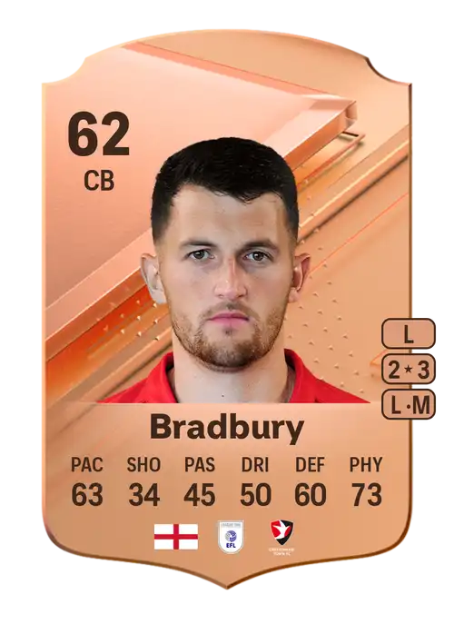 EA FC 24 Tom Bradbury 62