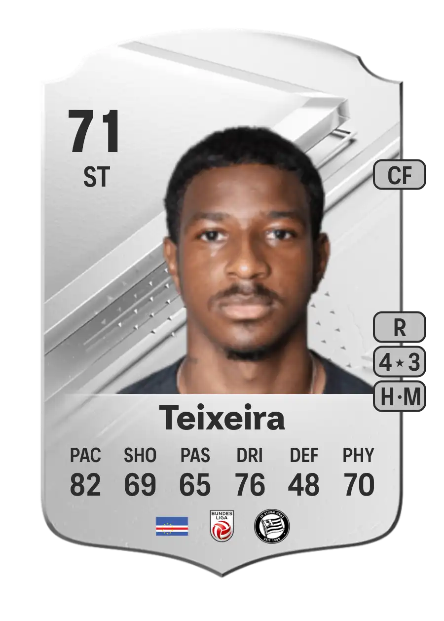 Bryan Teixeira Rare 71 Overall Rating
