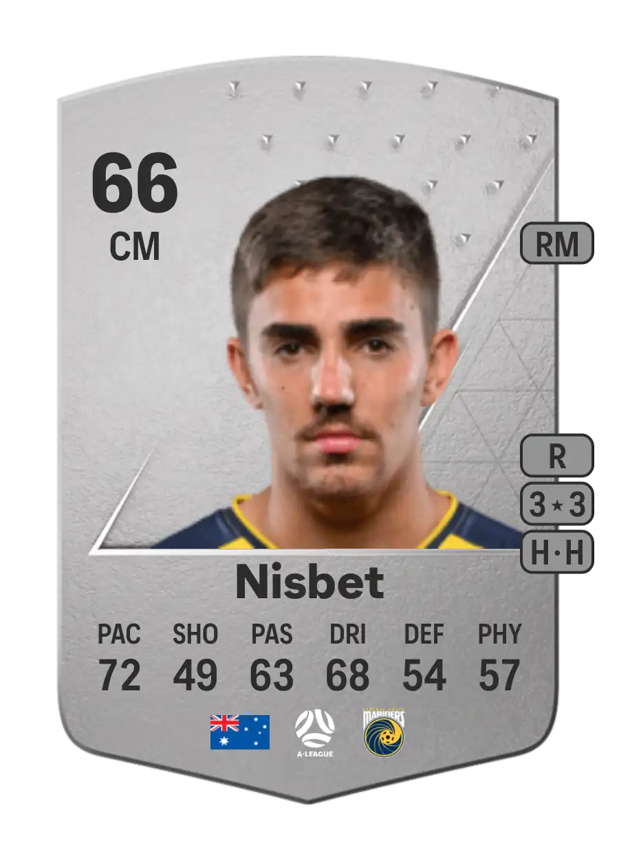 Josh Nisbet Common 66 Overall Rating