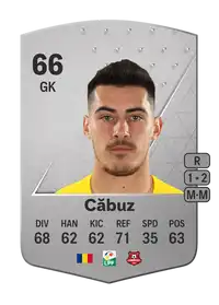 Cătălin Căbuz Common 66 Overall Rating