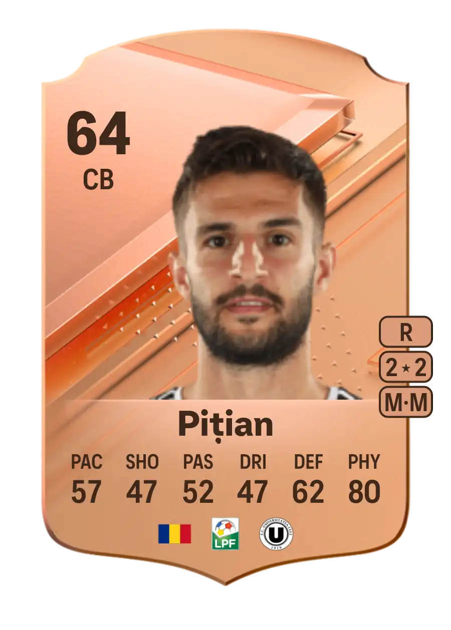 Andrei Pițian Rare 64 Overall Rating