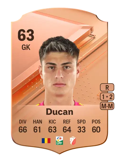 EA FC 24 Răzvan Ducan 63