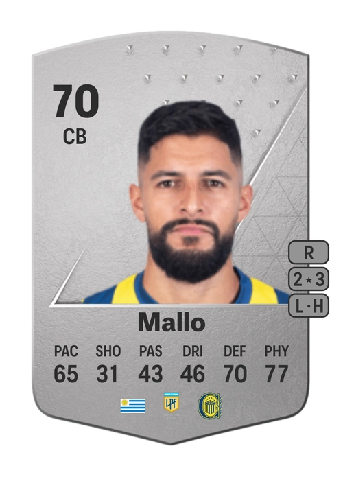 EA FC 24 Facundo Mallo 70