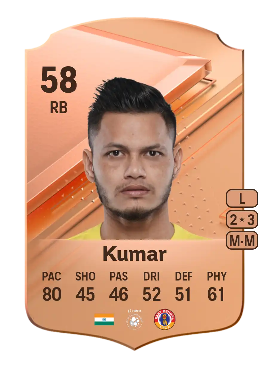 EA FC 24 Nishu Kumar 58