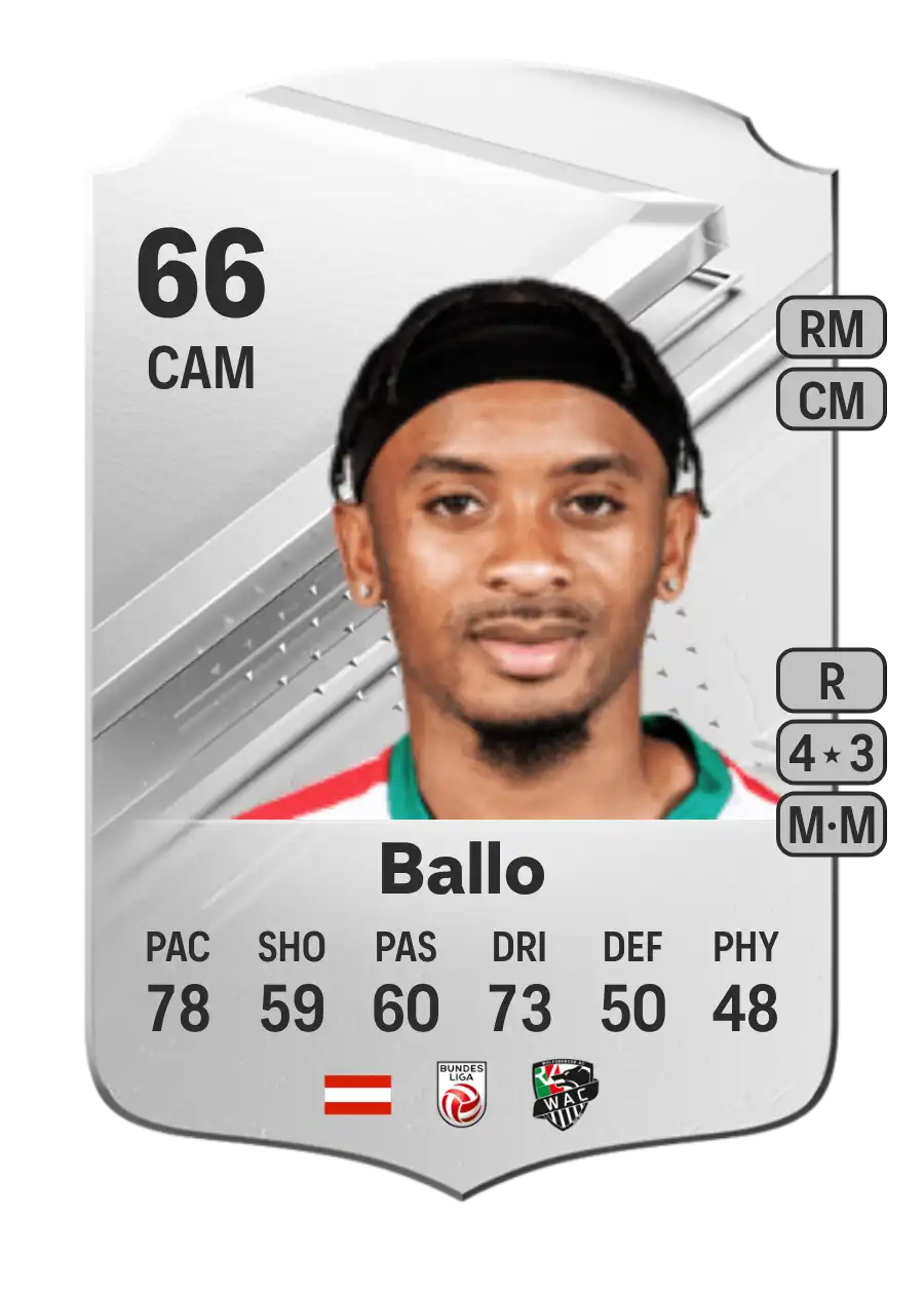 Thierno Ballo Rare 66 Overall Rating