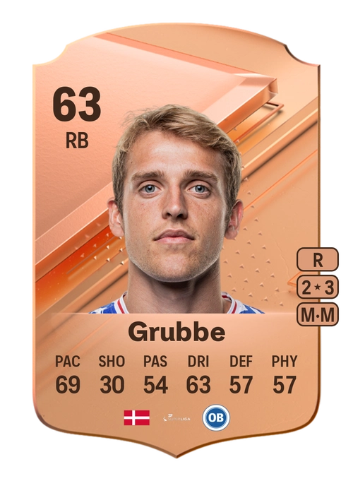 EA FC 24 Gustav Grubbe 63