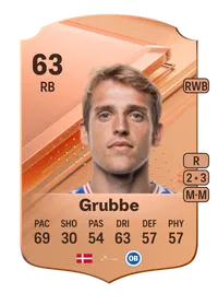 Gustav Grubbe Rare 63 Overall Rating