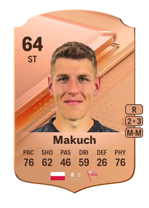 EA FC 24 Patryk Makuch 64