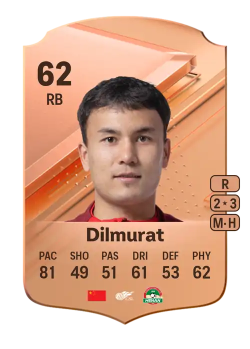 EA FC 24 Mawlanyaz Dilmurat 62