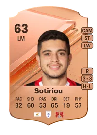 Ruel Sotiriou Rare 63 Overall Rating