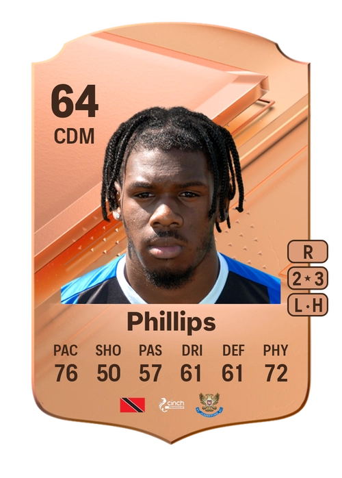 EA FC 24 Daniel Phillips 64