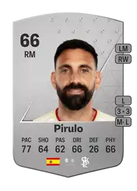 Pirulo Common 66 Overall Rating