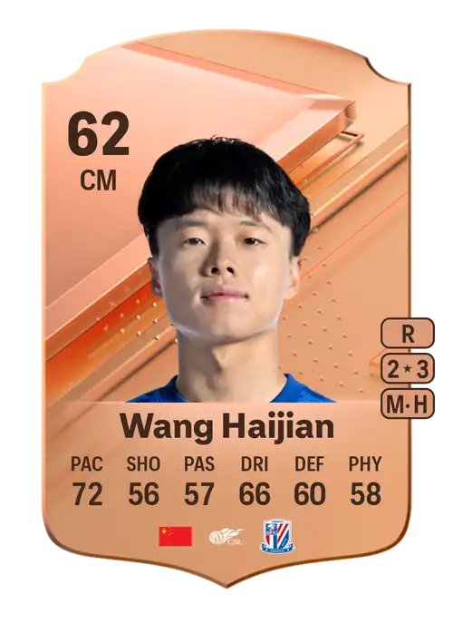 EA FC 24 Wang Haijian 62