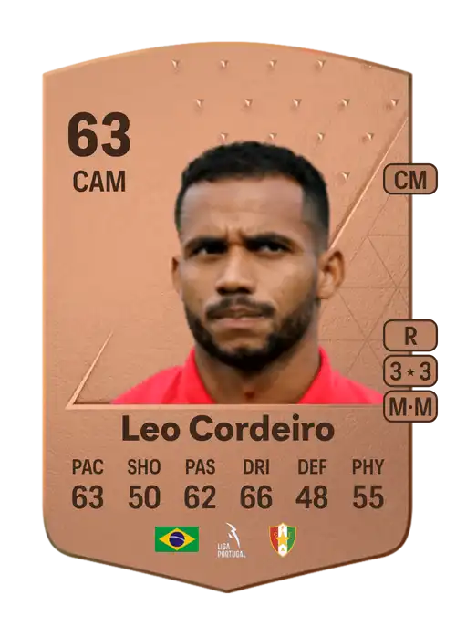 EA FC 24 Leo Cordeiro 63