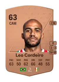 Leo Cordeiro Common 63 Overall Rating