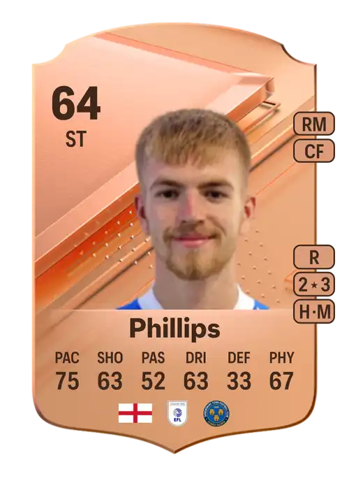 EA FC 24 Kieran Phillips 64