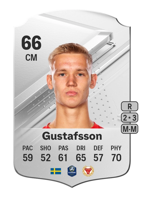 EA FC 24 Carl Gustafsson 66