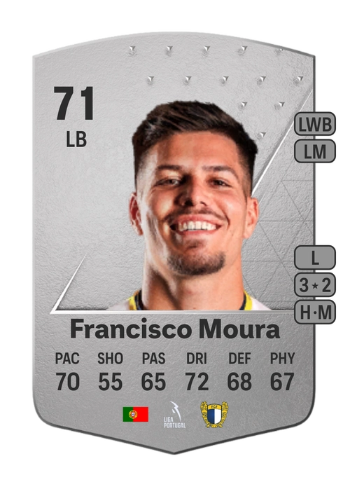 EA FC 24 Francisco Moura 71