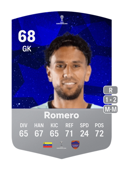 EA FC 24 Luis Romero 68