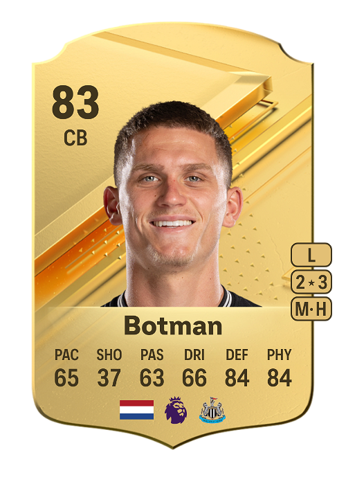 EA FC 24 Sven Botman 83