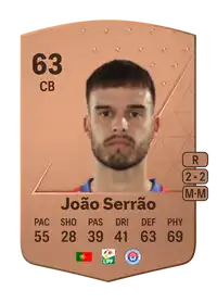 João Serrão Common 63 Overall Rating