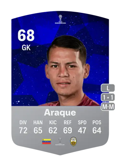 EA FC 24 Alejandro Araque 68