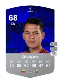 Alejandro Araque CONMEBOL Sudamericana 68 Overall Rating