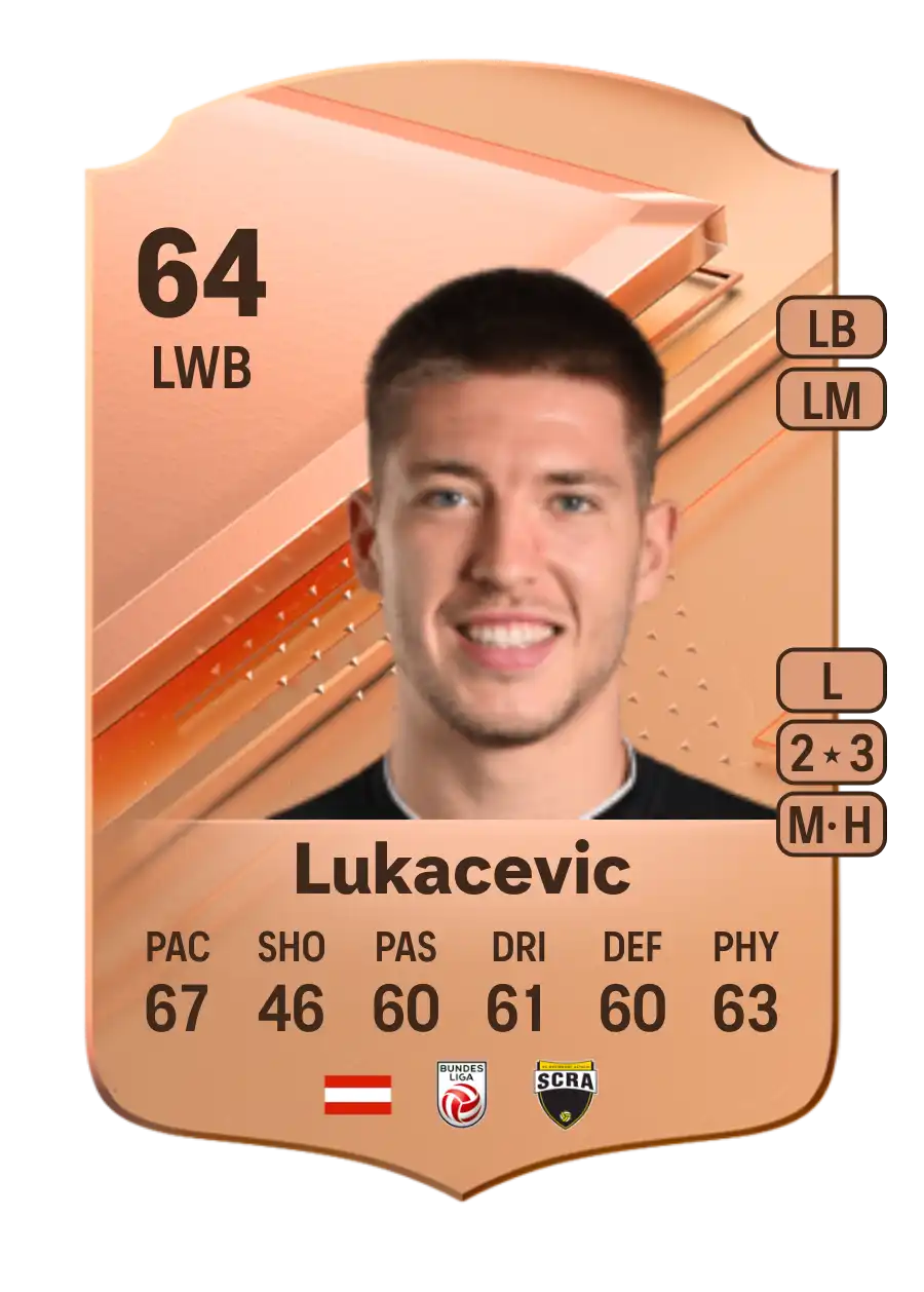 Leonardo Lukacevic Rare 64 Overall Rating