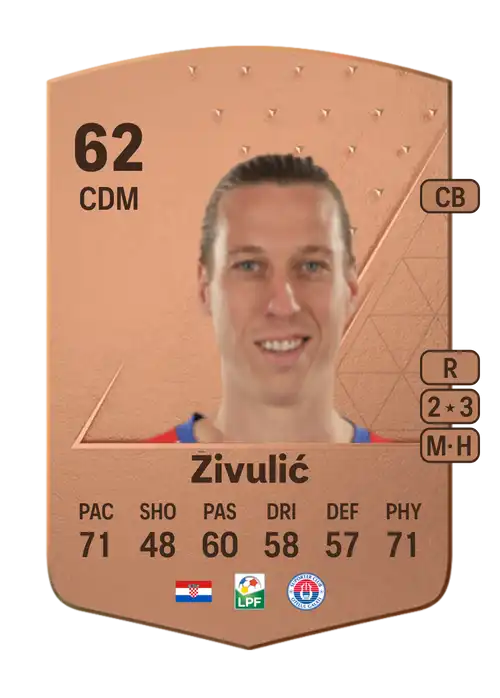 EA FC 24 Diego Živulić 62