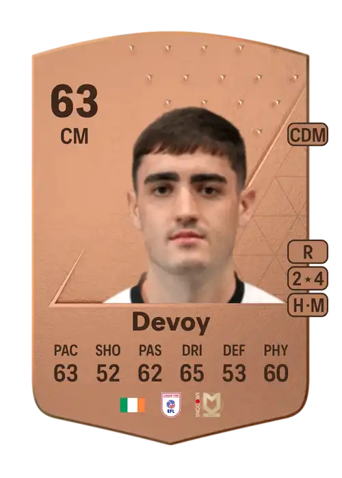 EA FC 24 Dawson Devoy 63