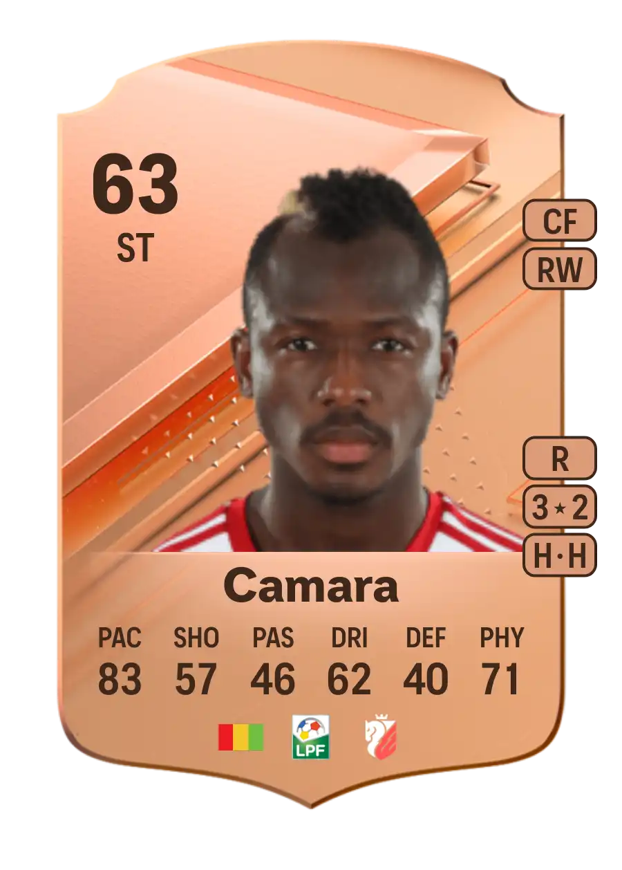 EA FC 24 Sekou Camara 63