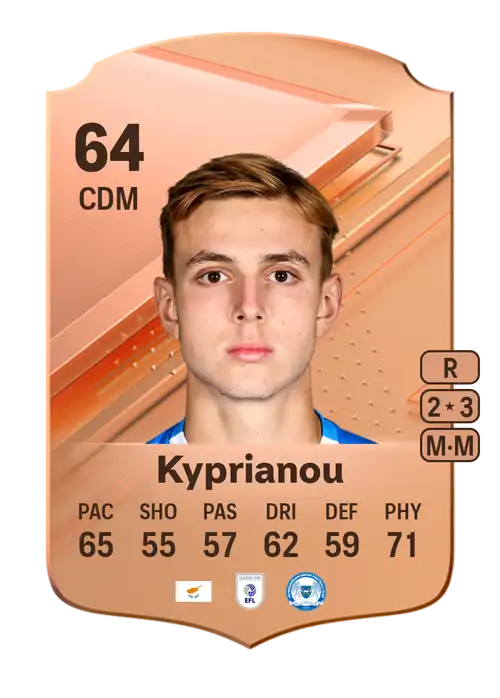 EA FC 24 Hector Kyprianou 64