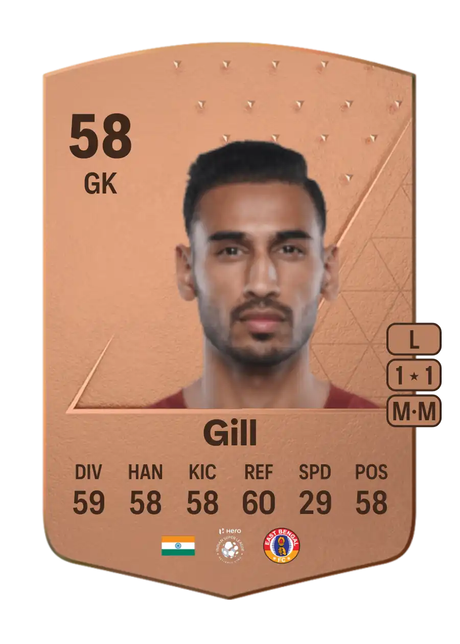 EA FC 24 Prabhsukhan Gill 58