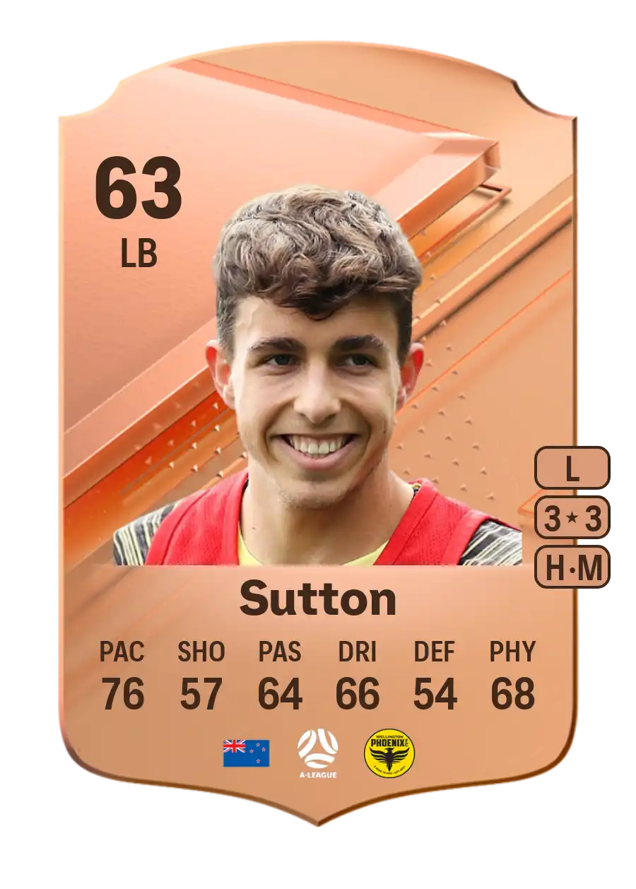 EA FC 24 Sam Sutton 63