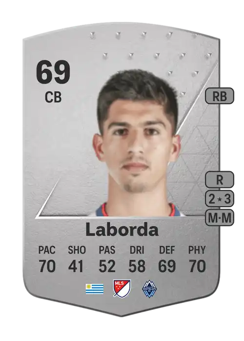 EA FC 24 Mathías Laborda 69