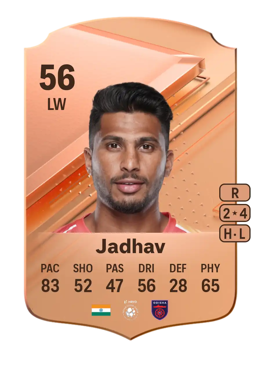 EA FC 24 Aniket Jadhav 56