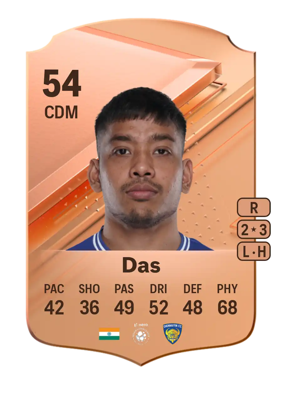 EA FC 24 Sourav Das 54