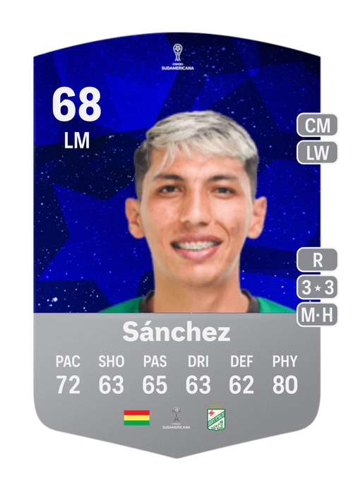 EA FC 24 Ronaldo Sánchez 68