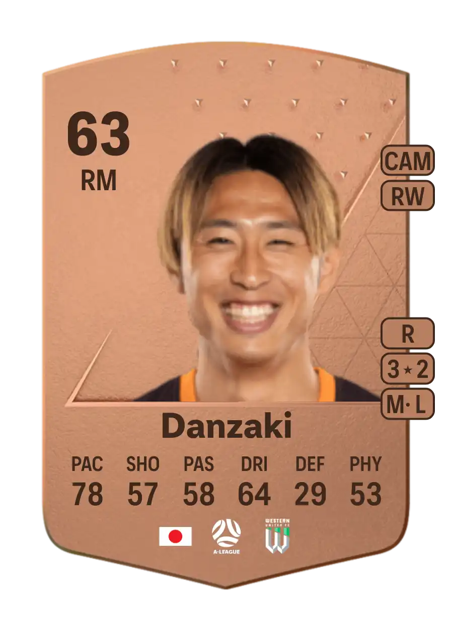Riku Danzaki Common 63 Overall Rating