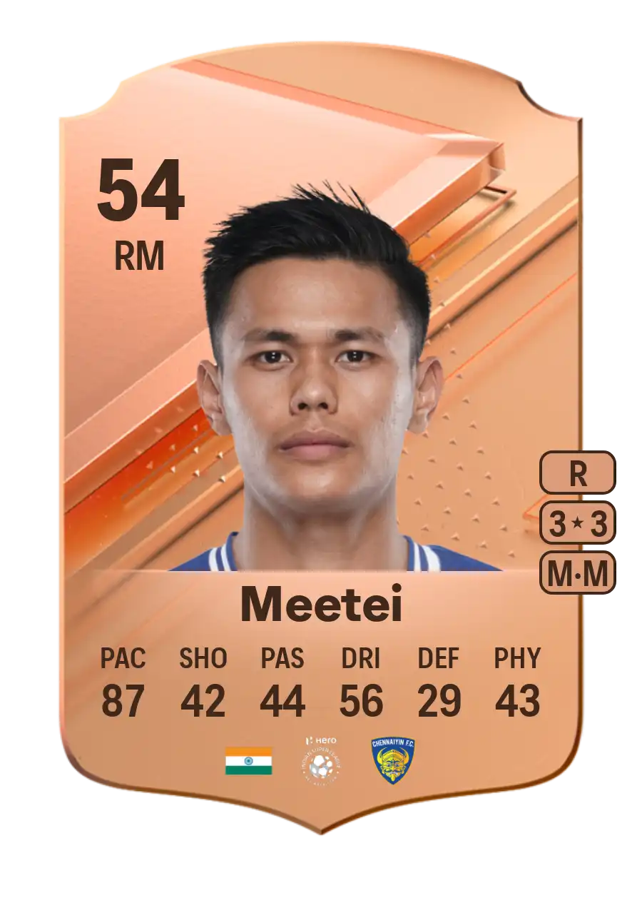 EA FC 24 Ninthoi Meetei 54