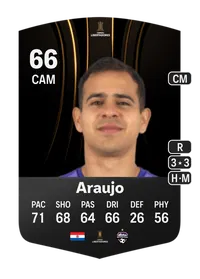 Walter Araujo CONMEBOL Libertadores 66 Overall Rating