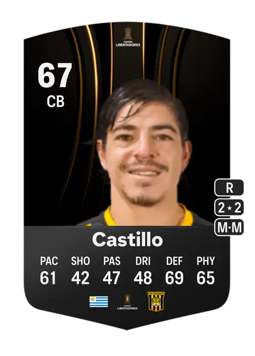 EA FC 24 Gonzalo Castillo 67