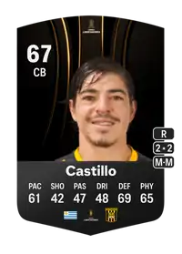 Gonzalo Castillo CONMEBOL Libertadores 67 Overall Rating