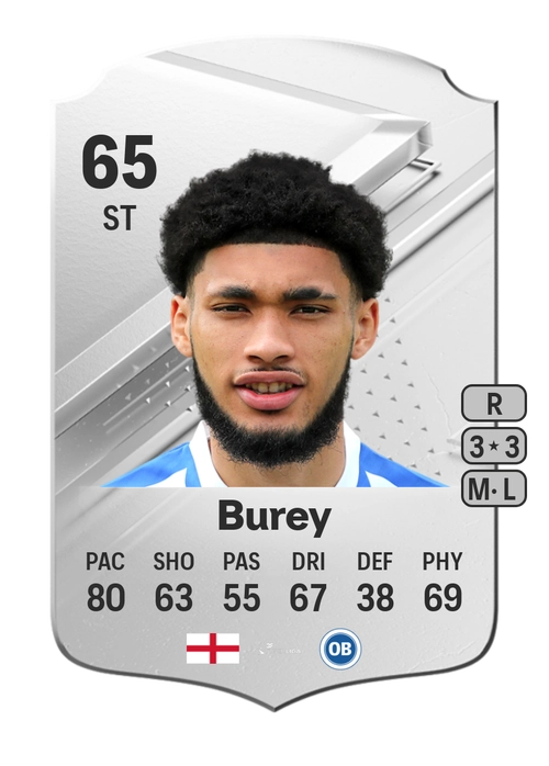 EA FC 24 Tyler Burey 65