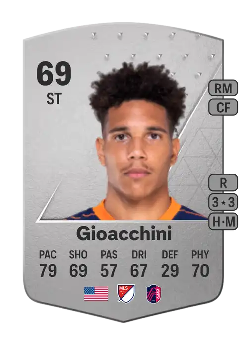 EA FC 24 Nicholas Gioacchini 69